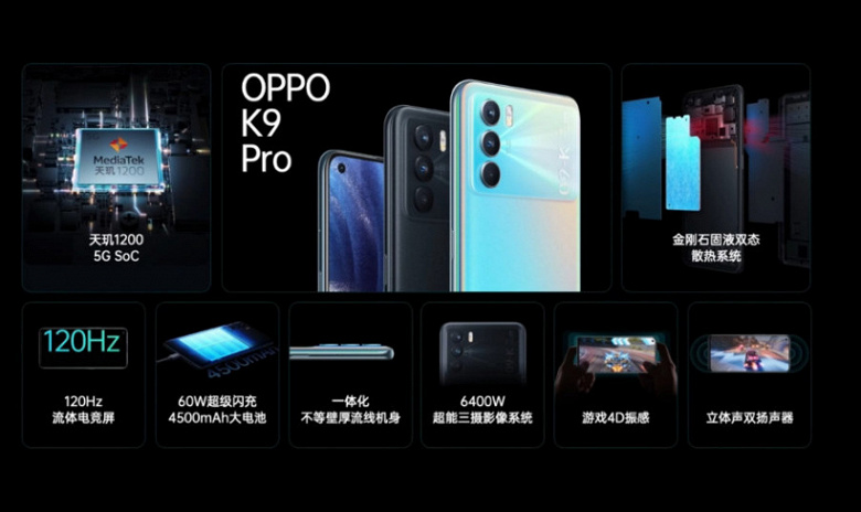 Экран AMOLED 120 Гц, 64 Мп, 4500 мА·ч и 60 Вт. Представлен Oppo K9 Pro 5G